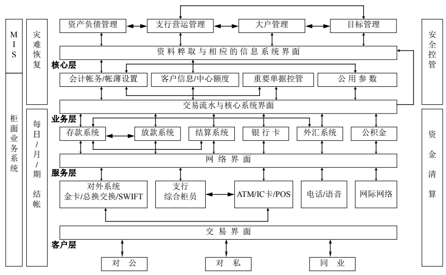 3万字“十看支付”：开启支付之门